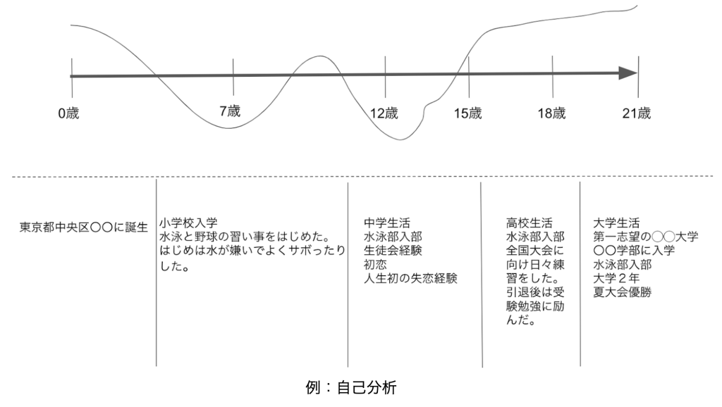 スクリーンショット 2020-06-15 17.09.55